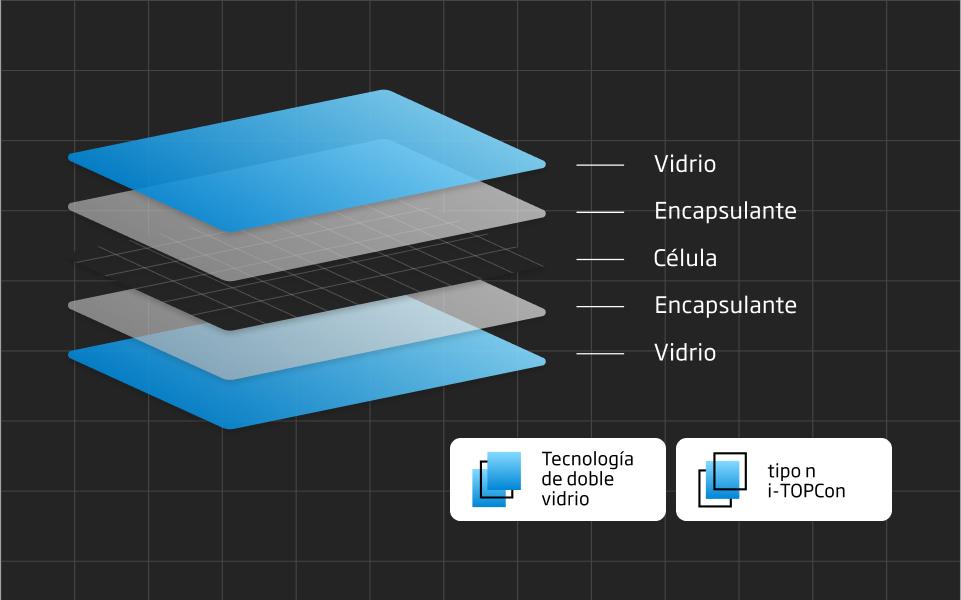 Con doble vidrio y tecnología de célula de tipo N i-TOPCon.
